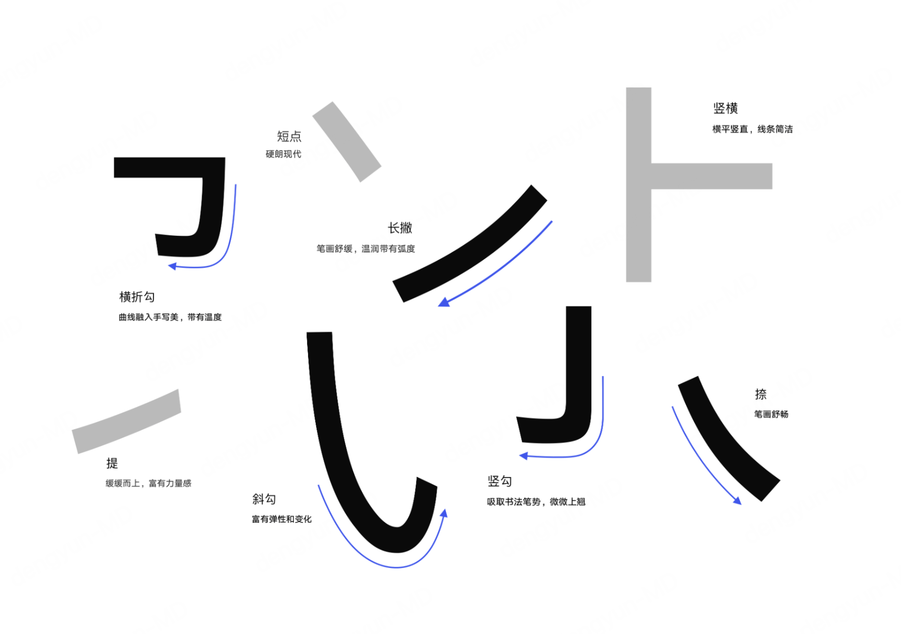 鸿蒙字体