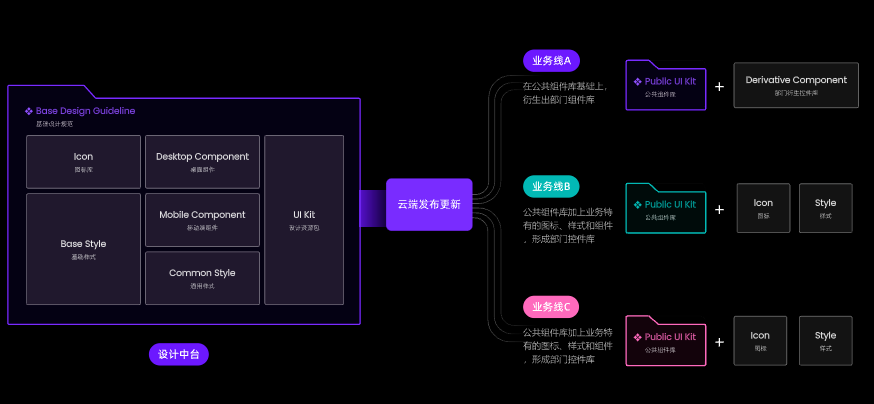 海康威视设计中台与业务组件库分发体系