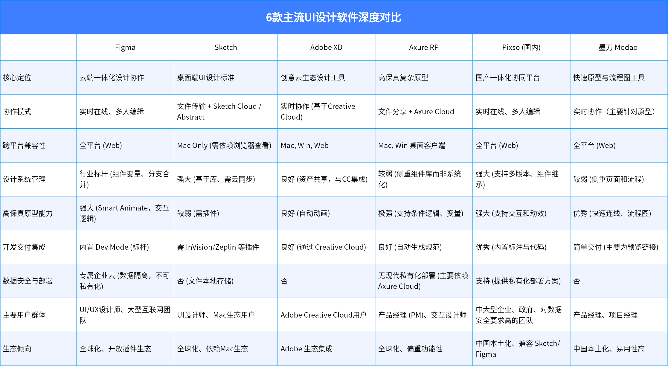市场主流UI设计软件深度对比表