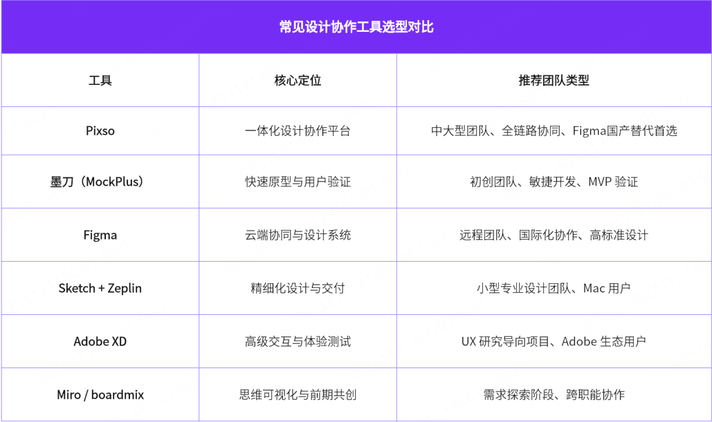 主流设计协作工具选型对比