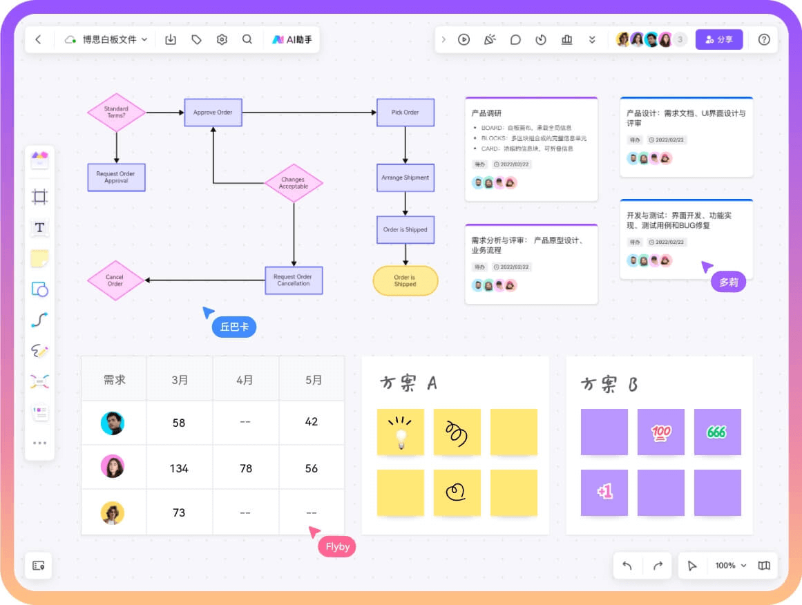 boardmix / Miro :白板类工具,赋能前期创意协作
