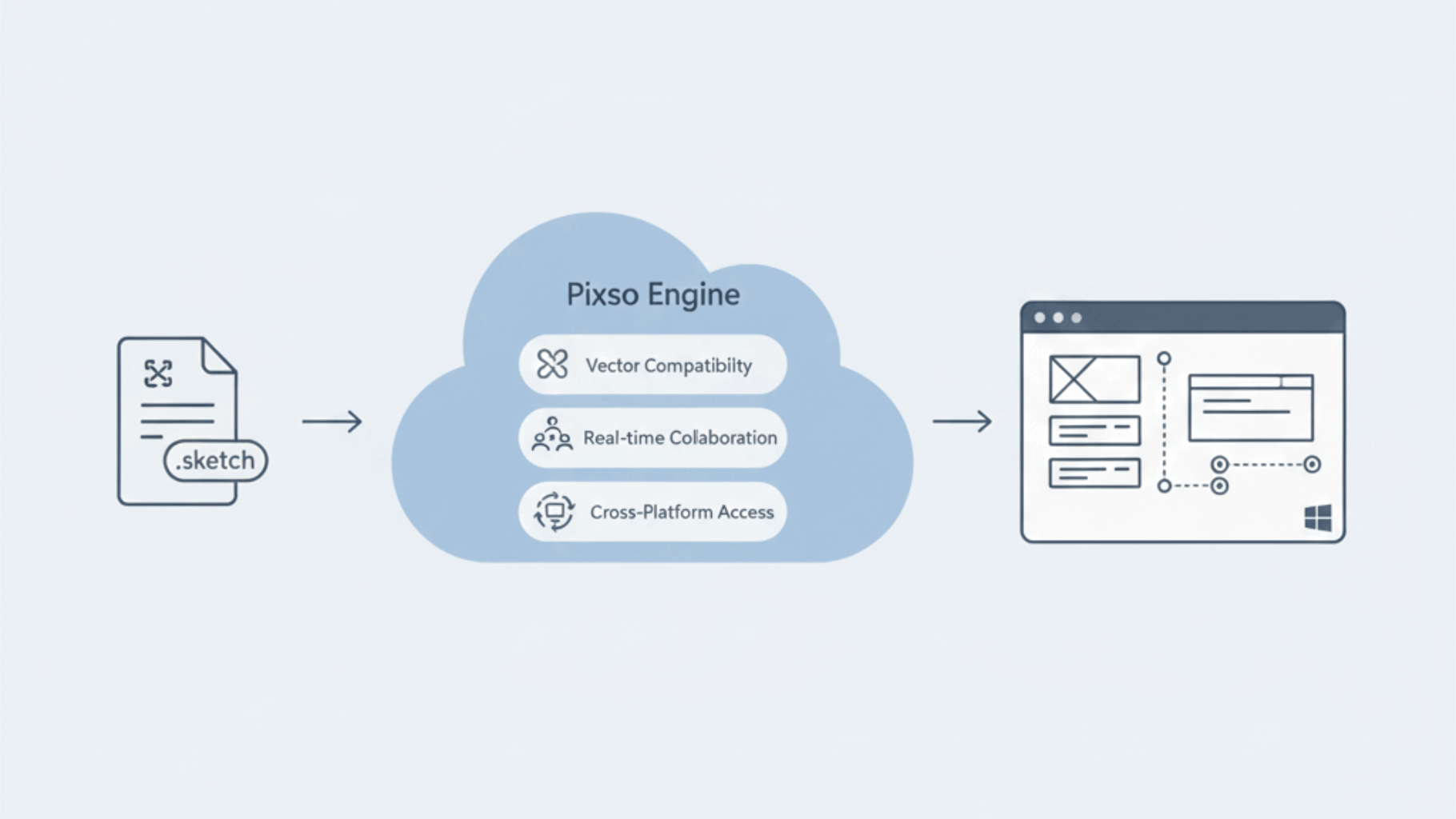 Pixso如何在 Windows 上处理 .sketch 文件的