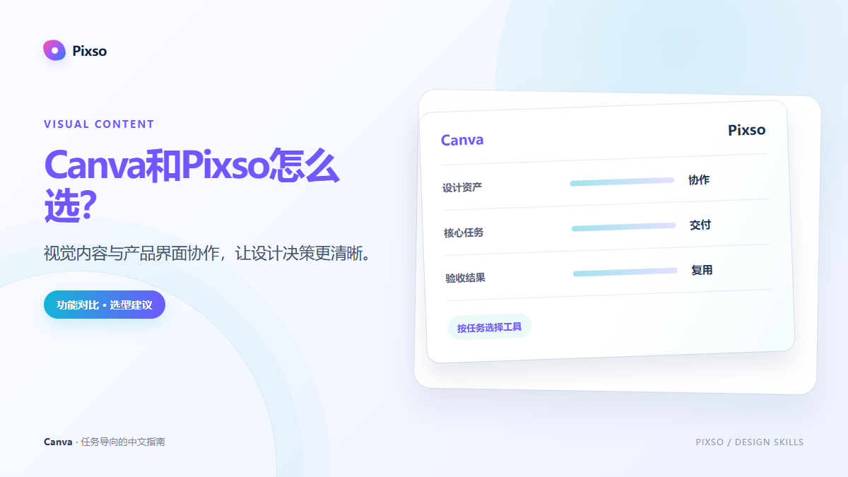 Canva和Pixso怎么选？视觉内容与产品界面的协作边界