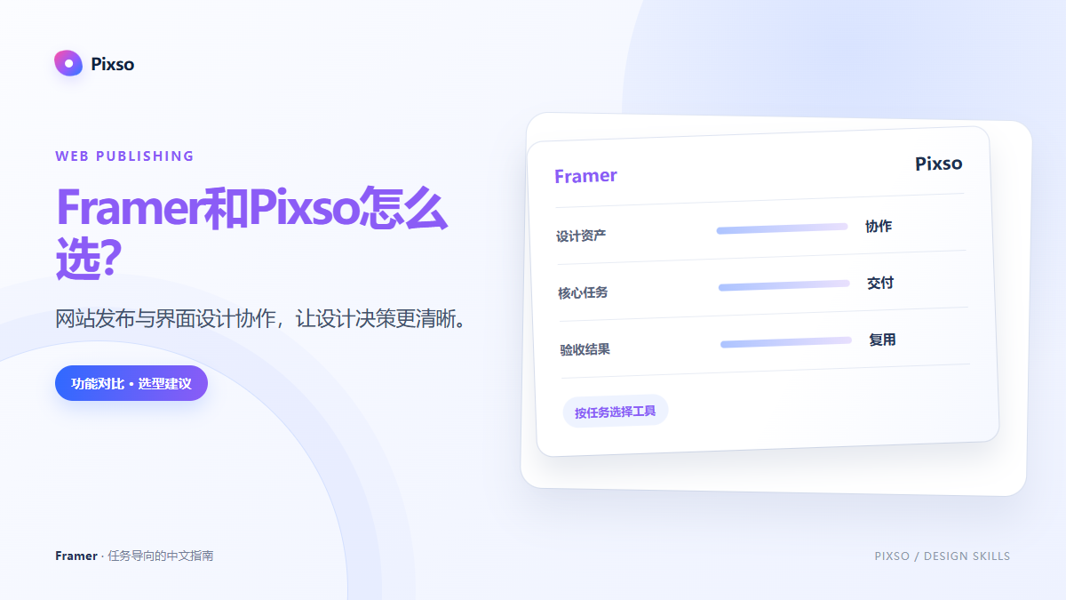 Framer和Pixso怎么选？网站发布与界面设计协作指南
