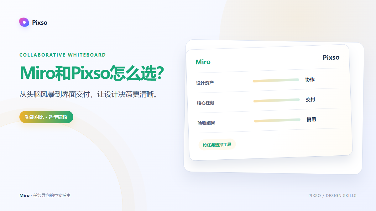  Miro和Pixso怎么选？从头脑风暴到界面交付