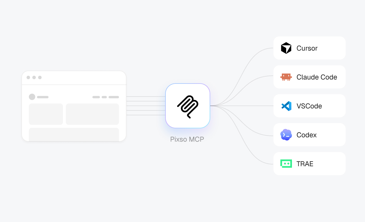 通过 Pixso MCP 连接 Cursor、Claude Code、VSCode、Codex 和 TRAE