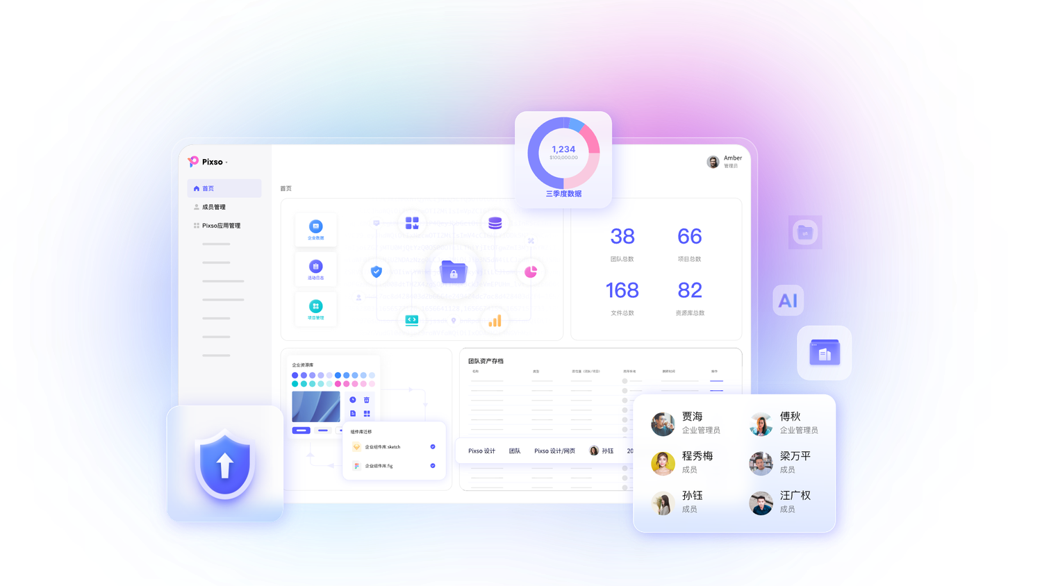 Pixso 企业版能力示意：团队成员、AI 能力与安全管理并列展示