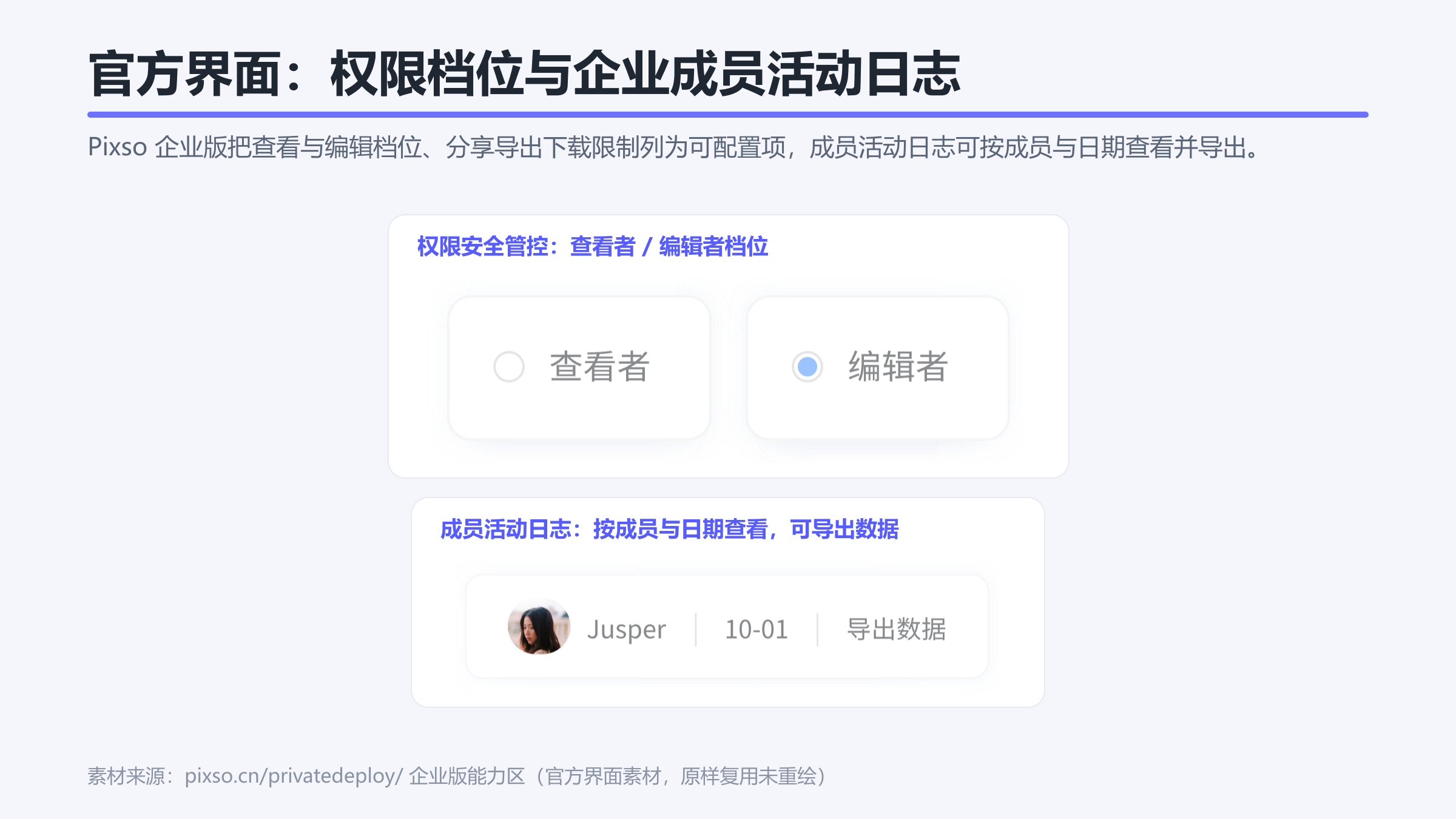 Pixso 官方界面:查看者与编辑者权限档位,以及成员活动日志按成员与日期查看并导出数据