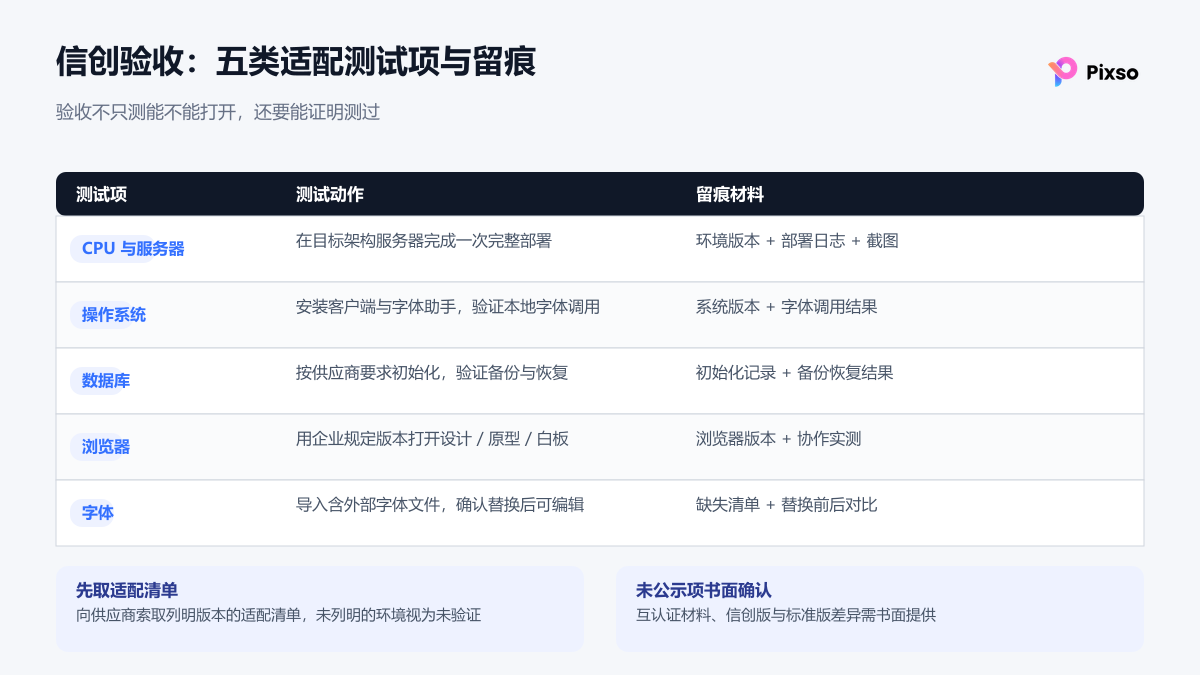 信创设计工具验收矩阵：服务器、系统、浏览器、字体和导入测试