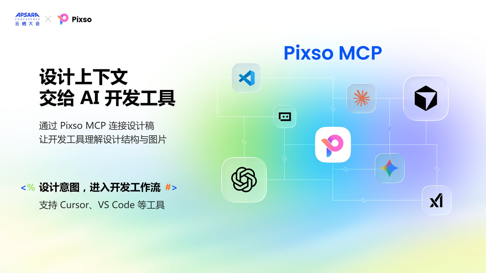 Pixso 云栖大会演讲稿页:设计上下文交给 AI 开发工具——通过 Pixso MCP 连接设计稿,让开发工具理解设计结构与图片,支持 Cursor、VS Code 等工具,画面为 Pixso 与多个 AI 开发工具的连接示意