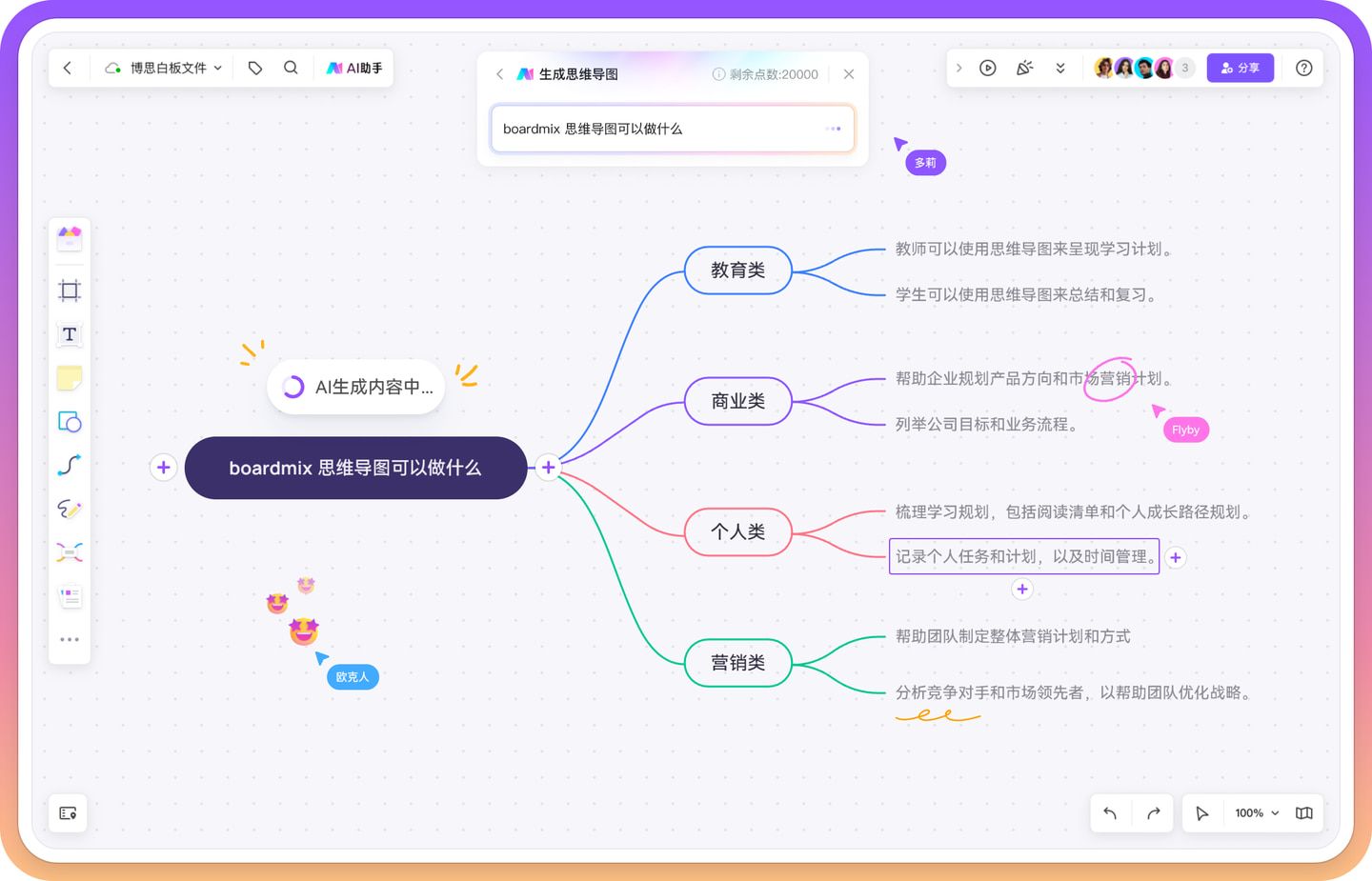 Boardmix 博思白板中 AI 生成思维导图的官方演示,包含教育、商业、个人和营销分支及多人协作光标