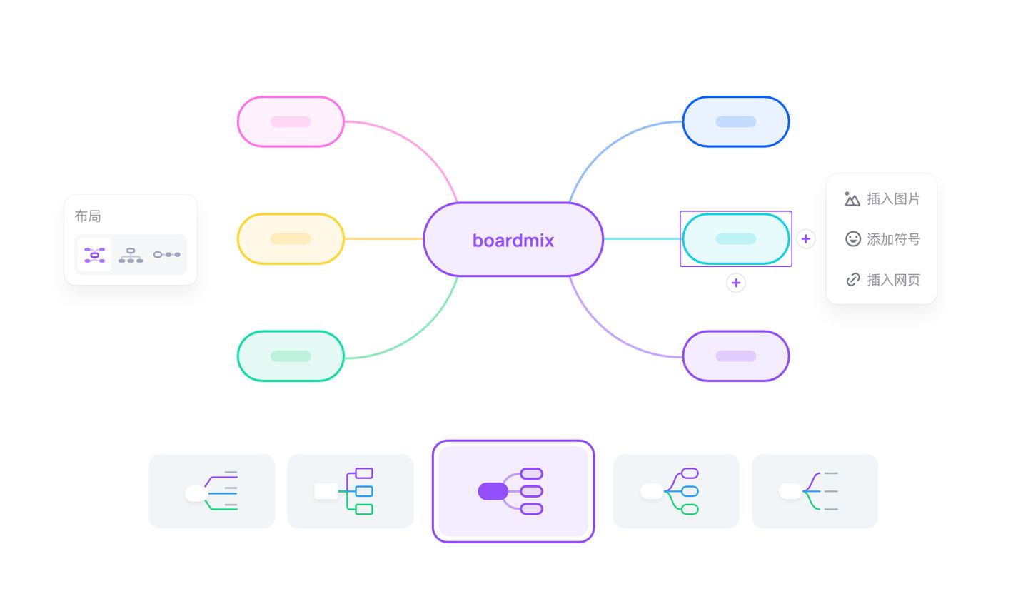 Boardmix 思维导图的中心分支、布局切换以及插入图片、符号和网页功能示意