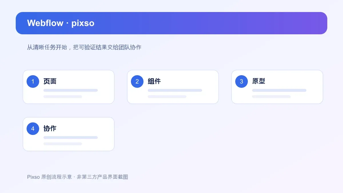 Webflow与Pixso衔接