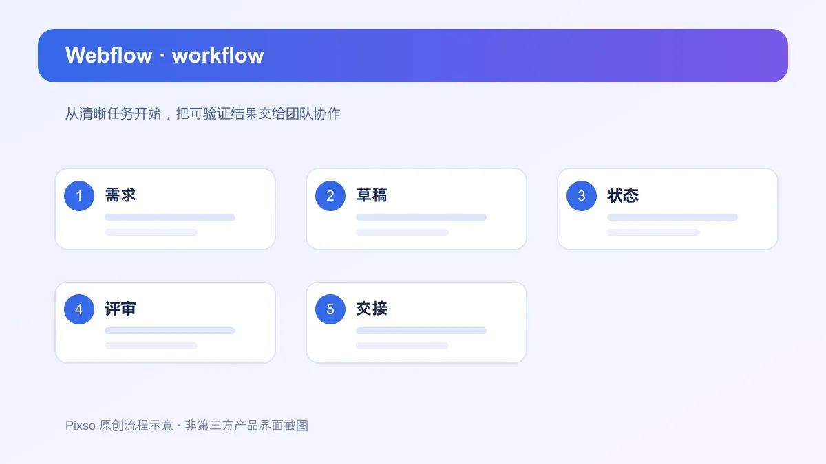 Webflow实操步骤
