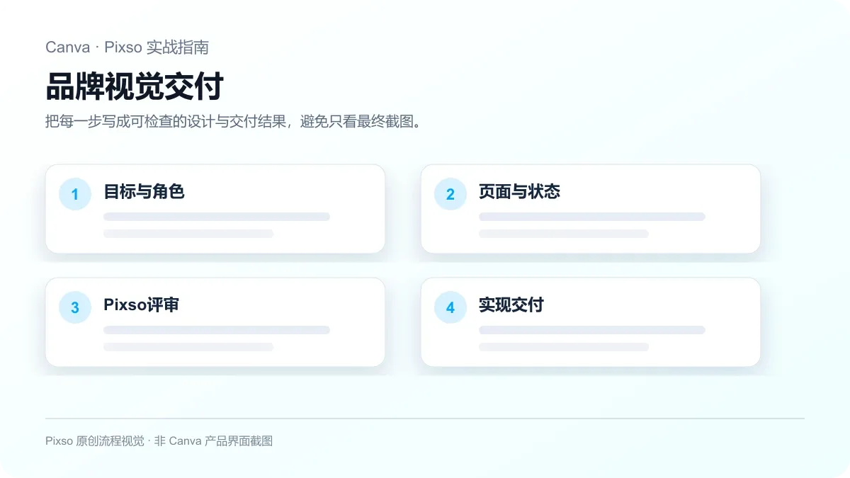 Canva中文指南场景案例与Pixso交付流程
