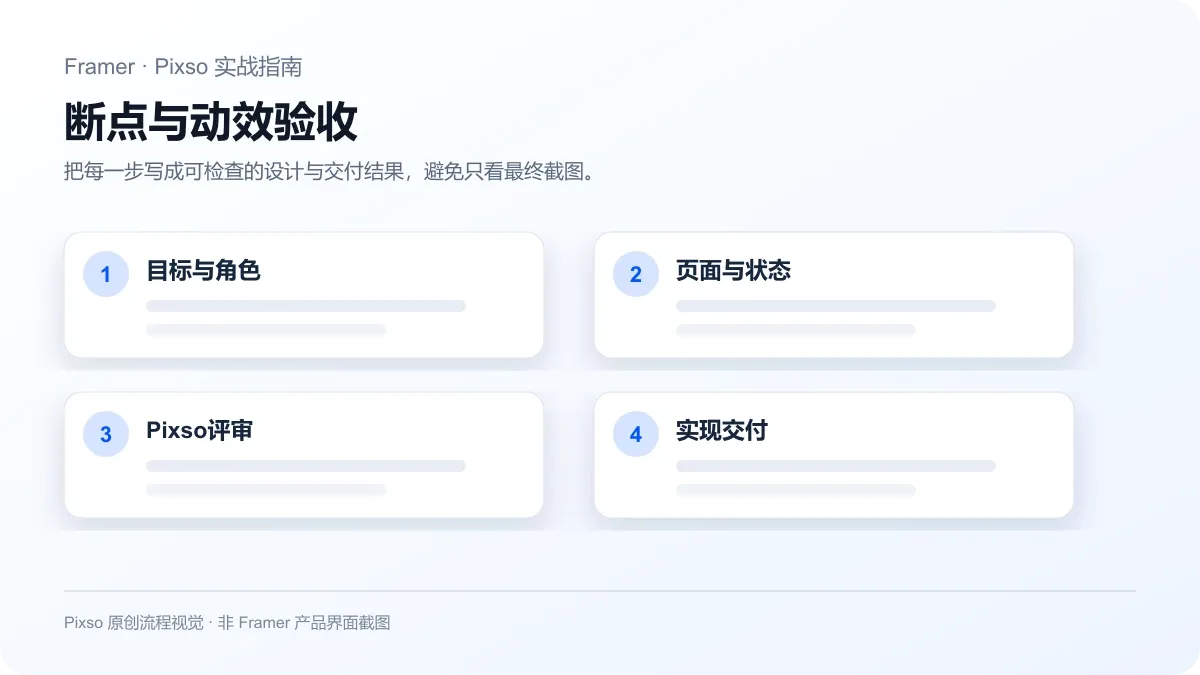 Framer中文指南场景案例与Pixso交付流程