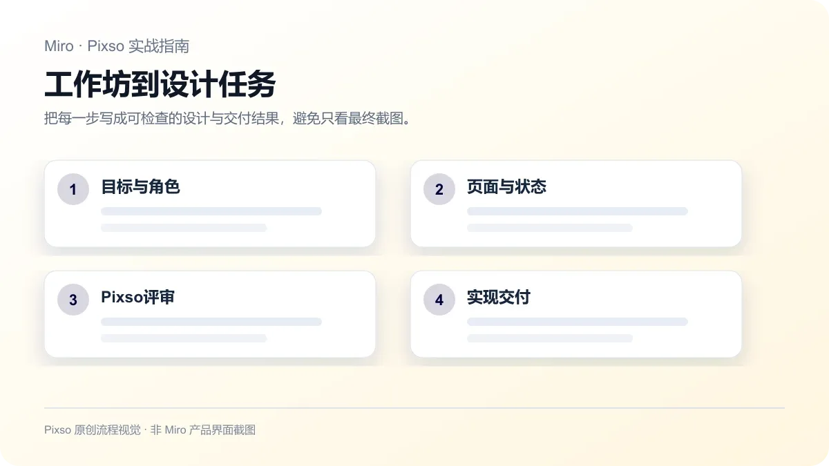 Miro中文指南场景案例与Pixso交付流程