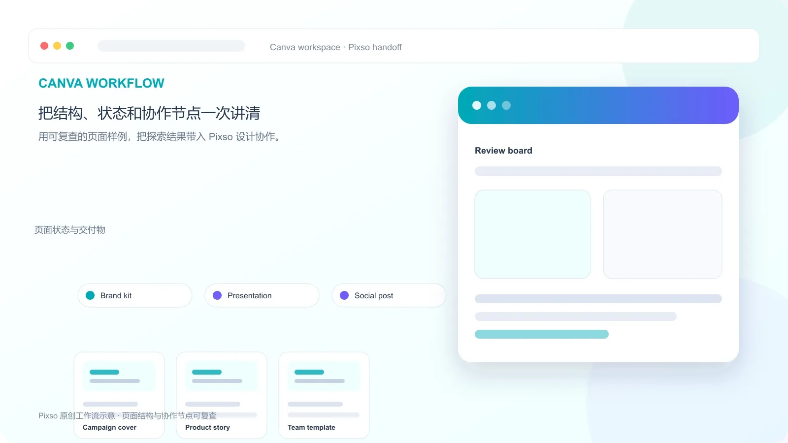 Canva中文指南品牌视觉与内容设计流程示意