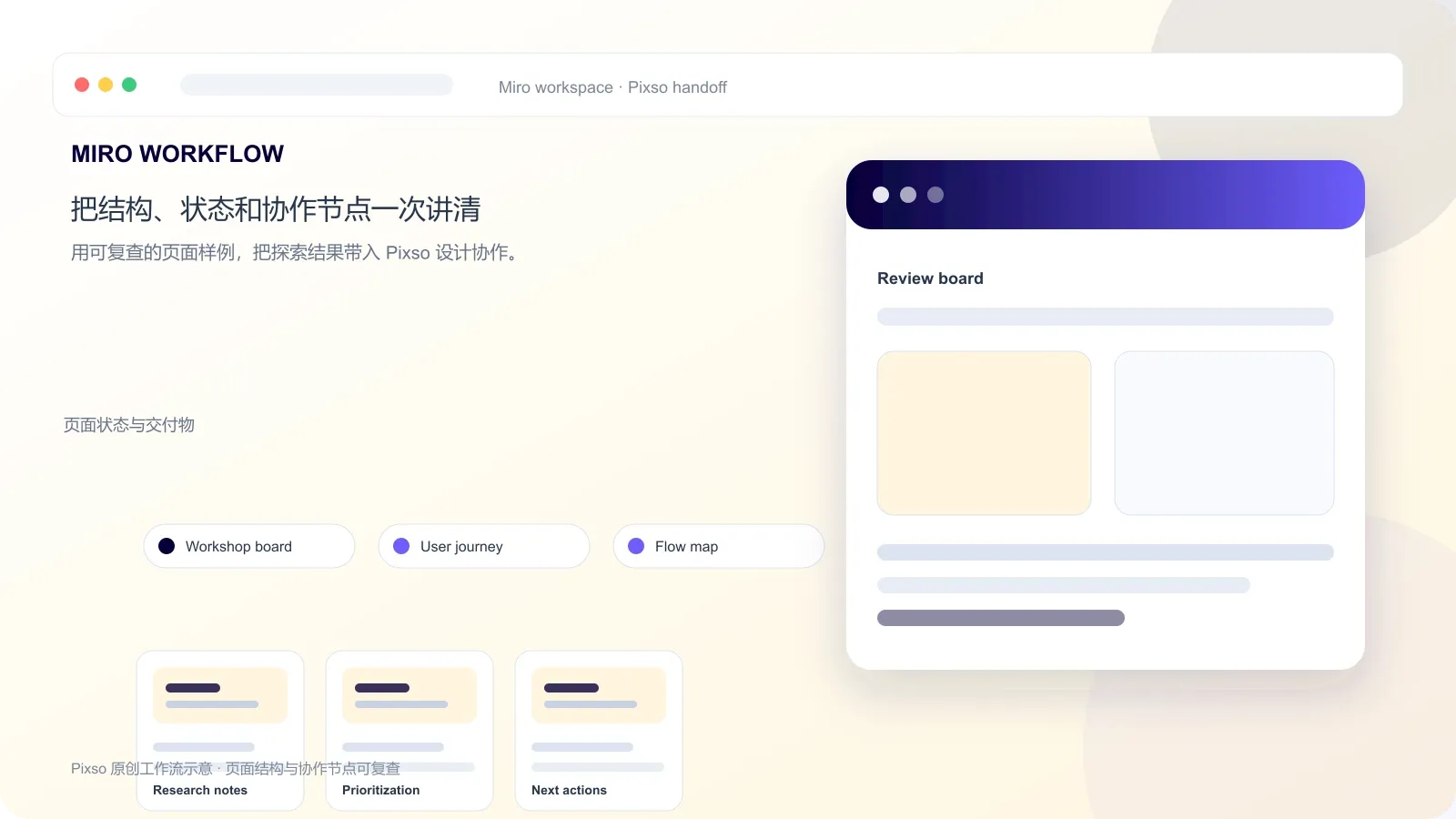 Miro中文指南在线白板与团队协作流程示意