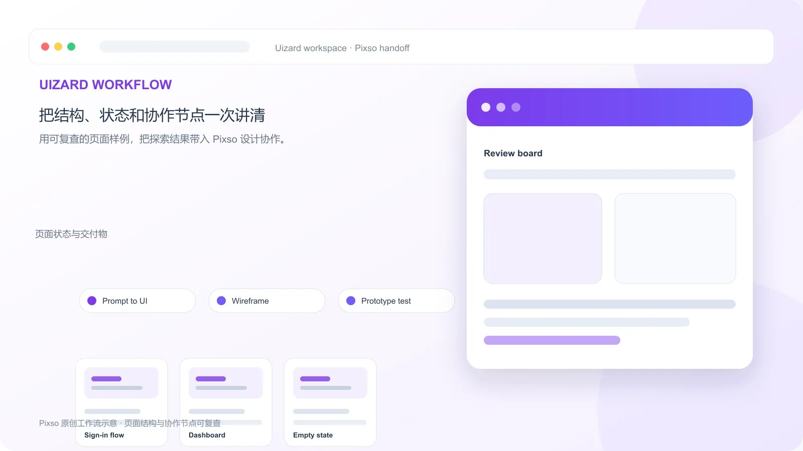 Uizard中文指南AI 原型与界面探索流程示意