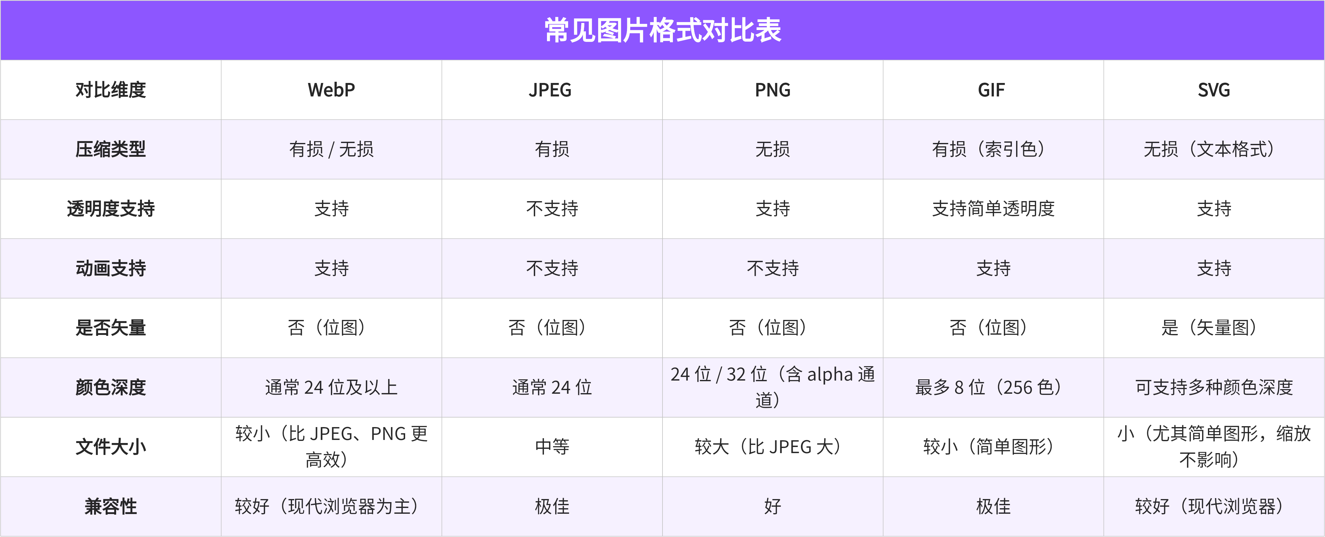 👉在线图片处理，免费使用