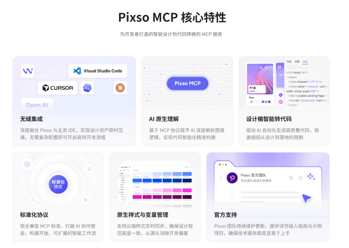 Pixso MCP连接设计稿、AI开发环境与代码交付