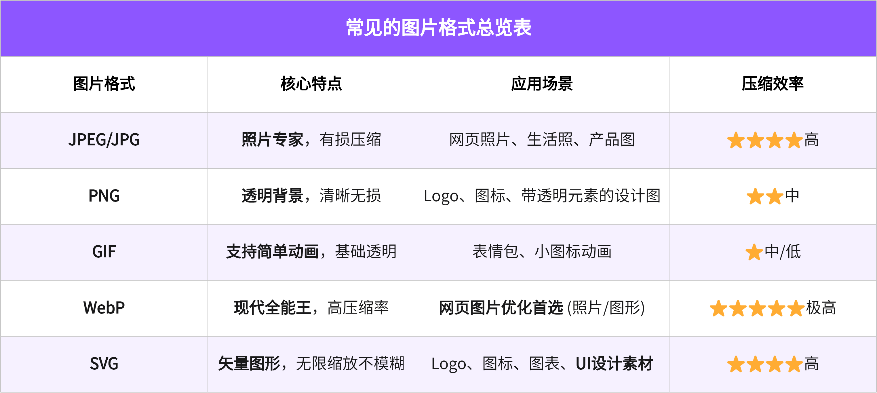 👉在线图片处理，免费使用