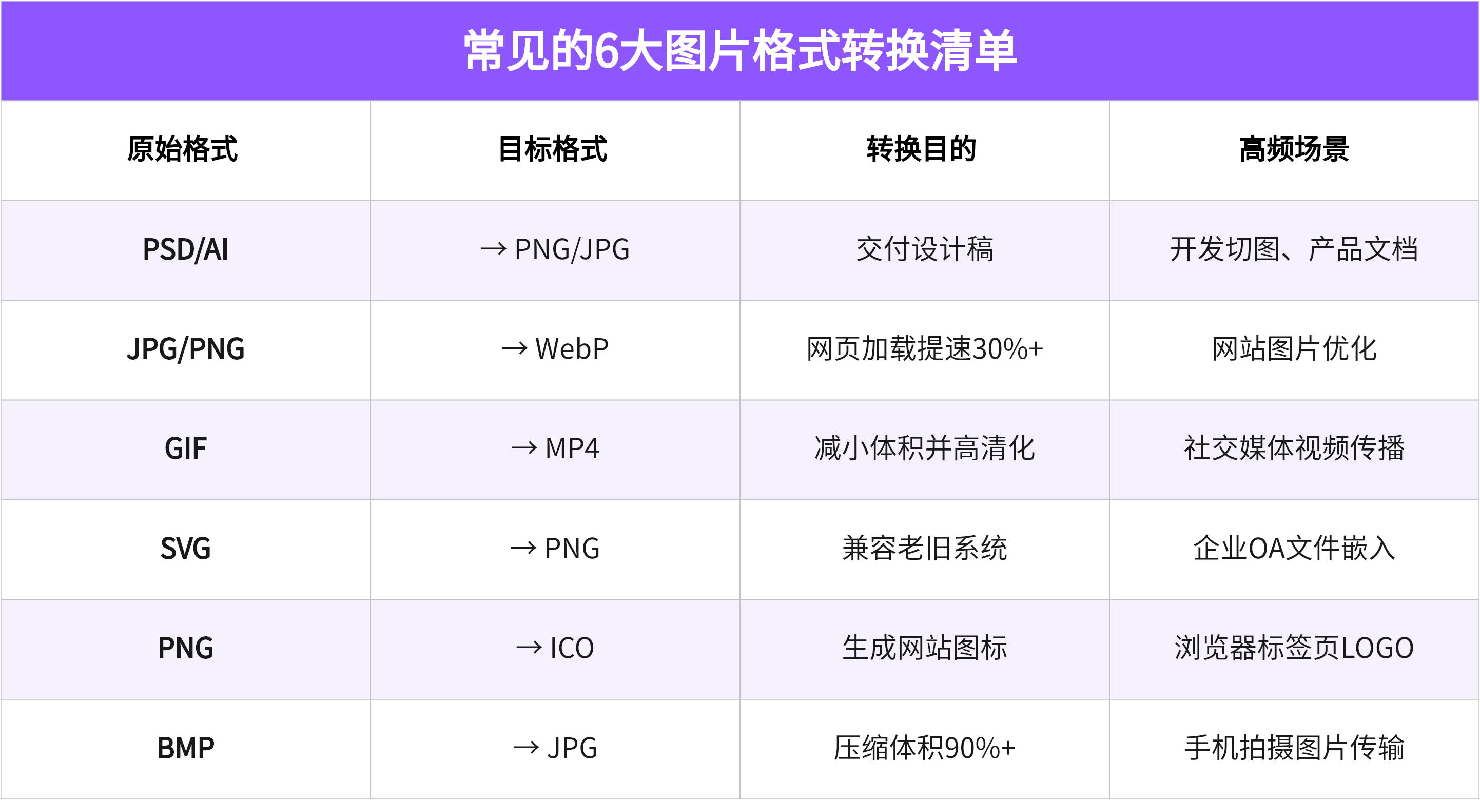图片格式转换