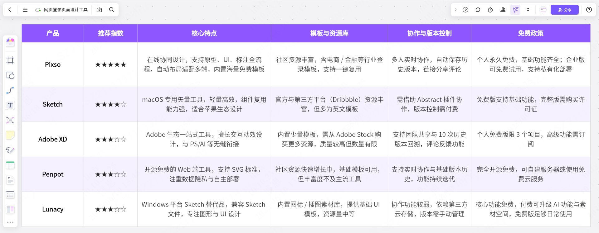 web登录页面设计模板，前往获取