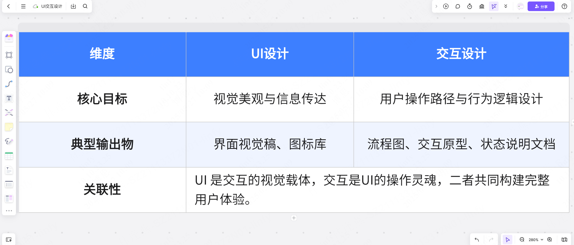UI交互流程图，免费下载