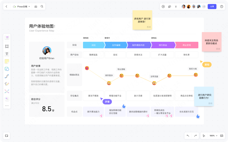 网站页面设计工作流程