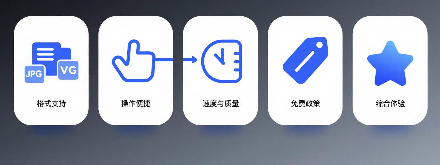 图片格式转换器测评维度