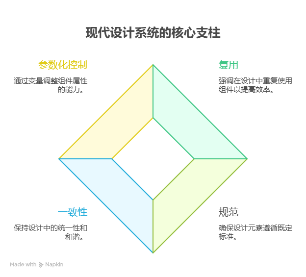👉Pixso变量功能上线，免费体验！