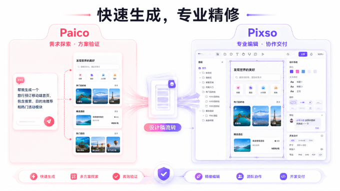 Paico快速生成与Pixso专业精修的产品分工
