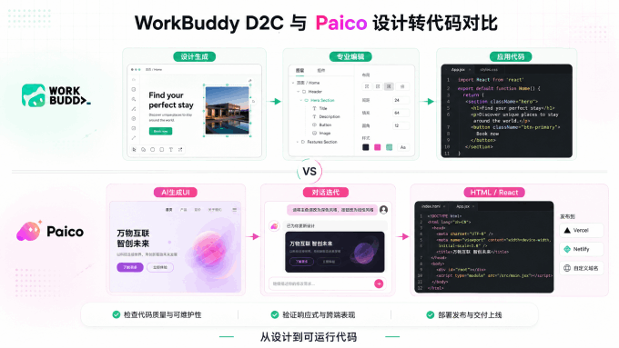 WorkBuddy设计稿转代码与Paico D2C路径对比