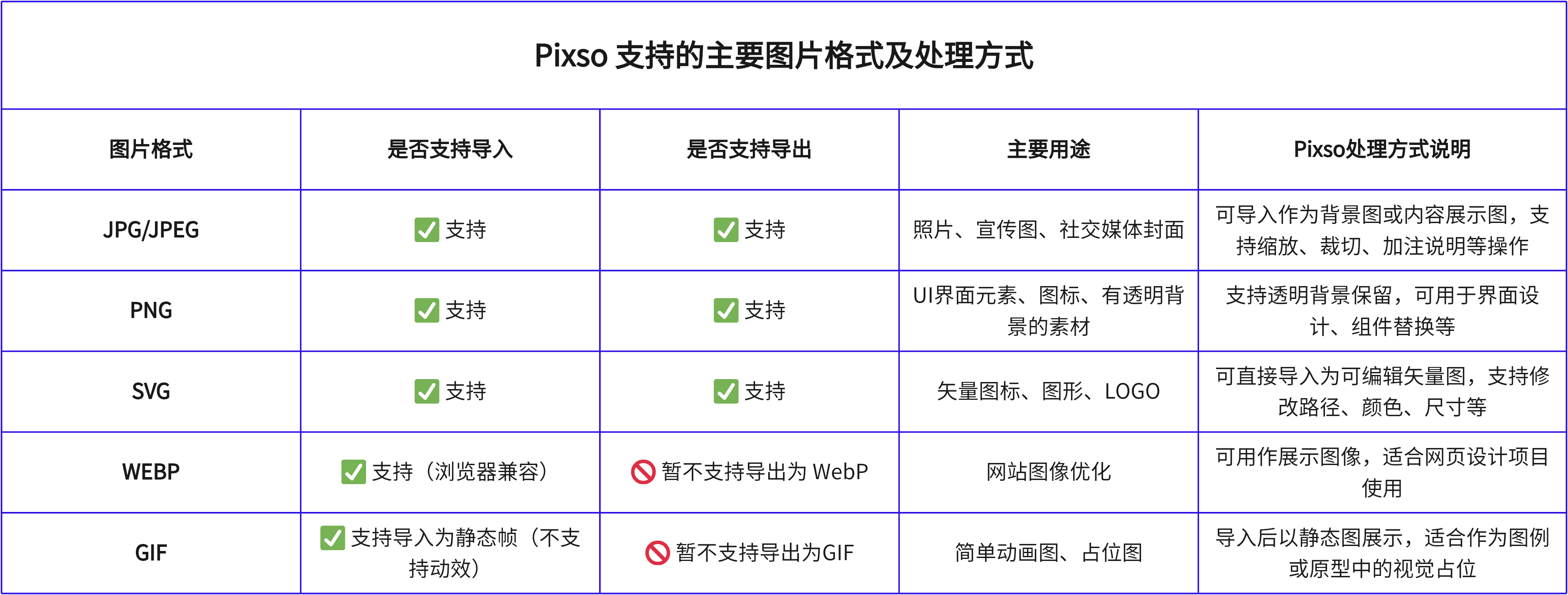 👉在线图片处理，免费使用