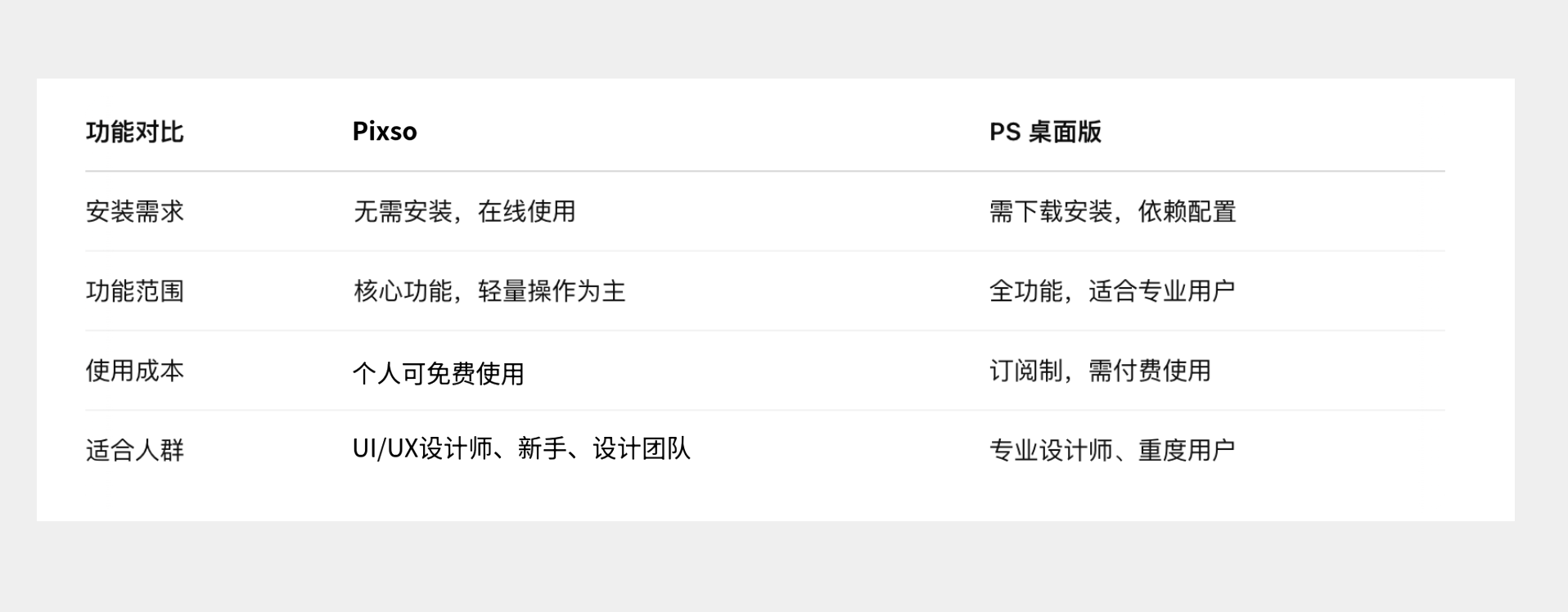 PS网页版在线制作网页