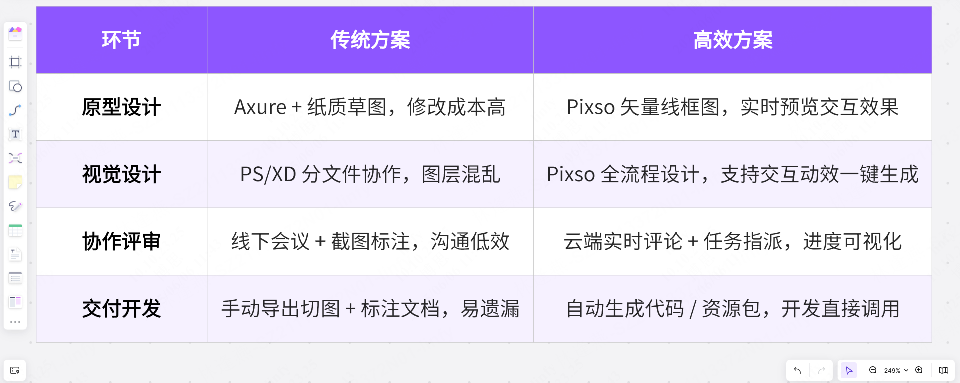 网站页面设计工具推荐
