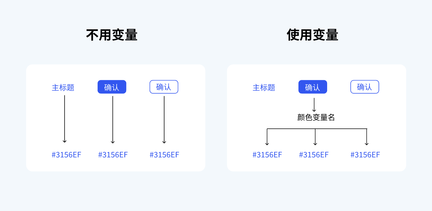 什么是变量