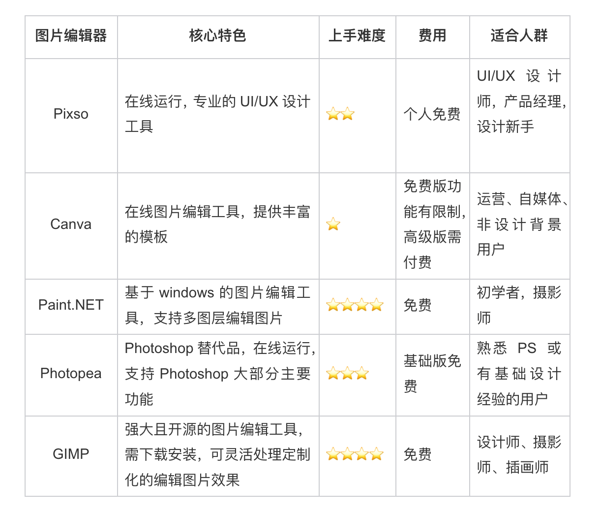 图片编辑器免费版pixso