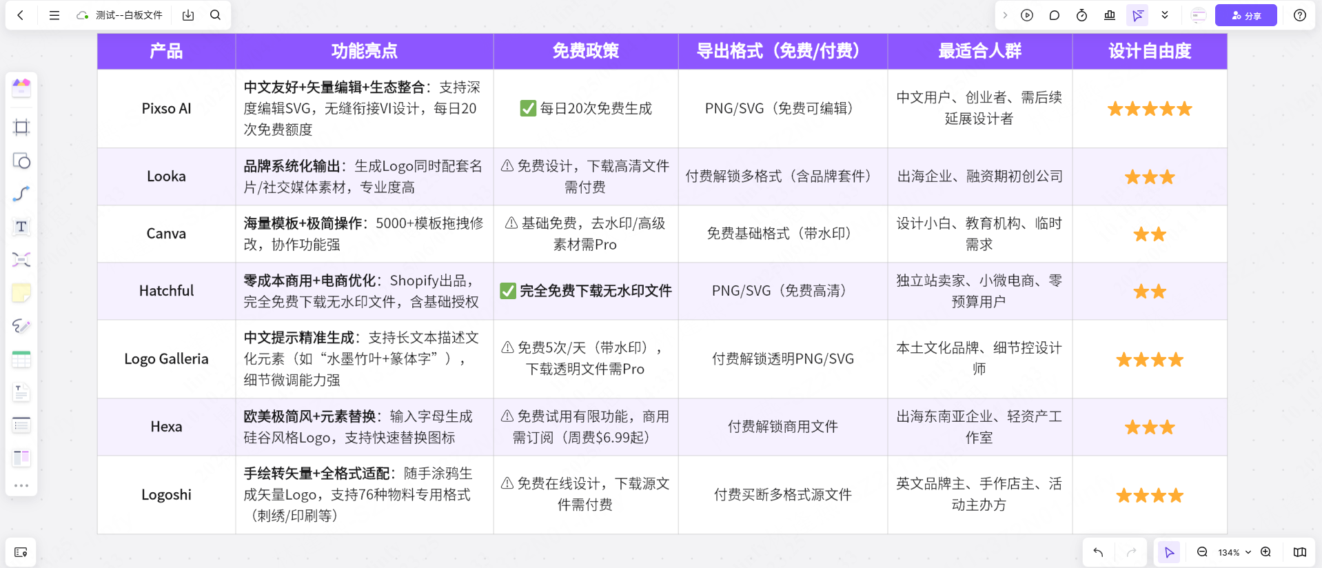 Logo设计AI生成工具