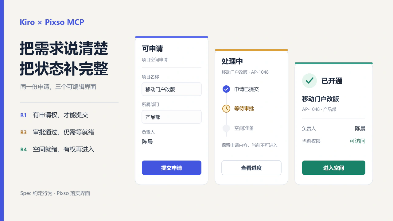 Kiro规格条目对应Pixso里的可申请、处理中和已开通三个界面
