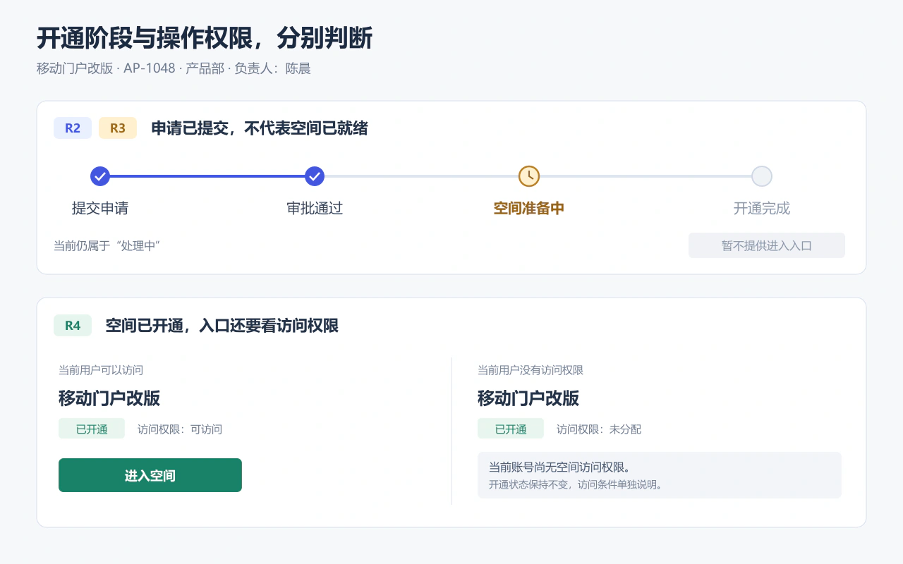 R2和R3说明审批通过仍可能处于空间准备阶段,R4说明开通状态与访问权限需要分别判断