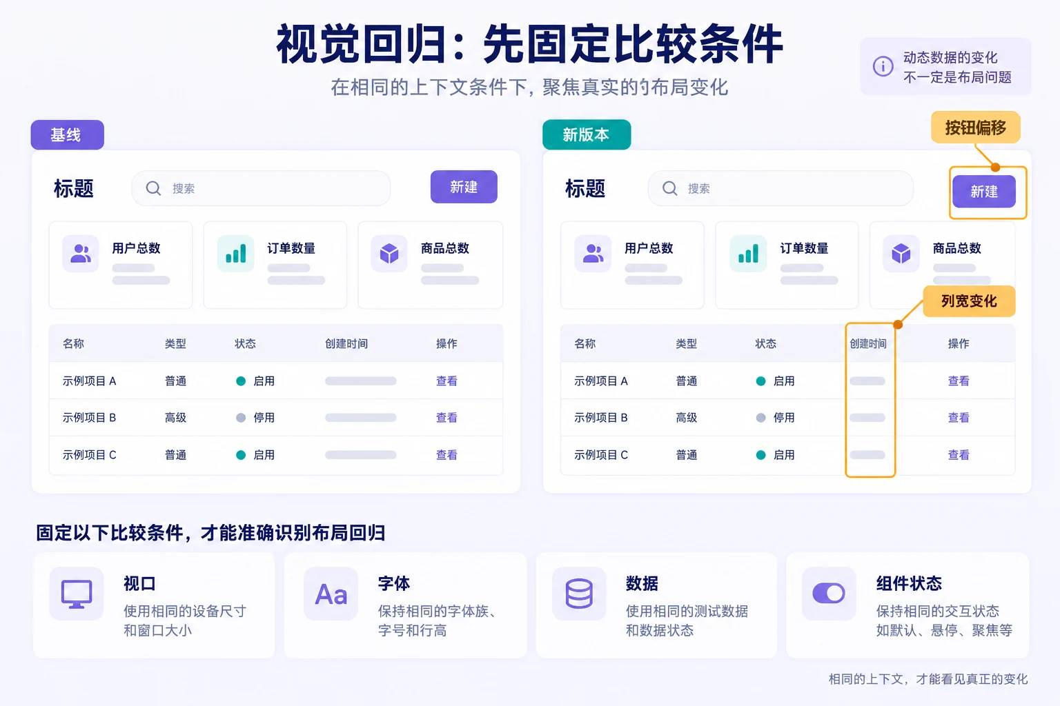 视觉回归截图差异分类对比