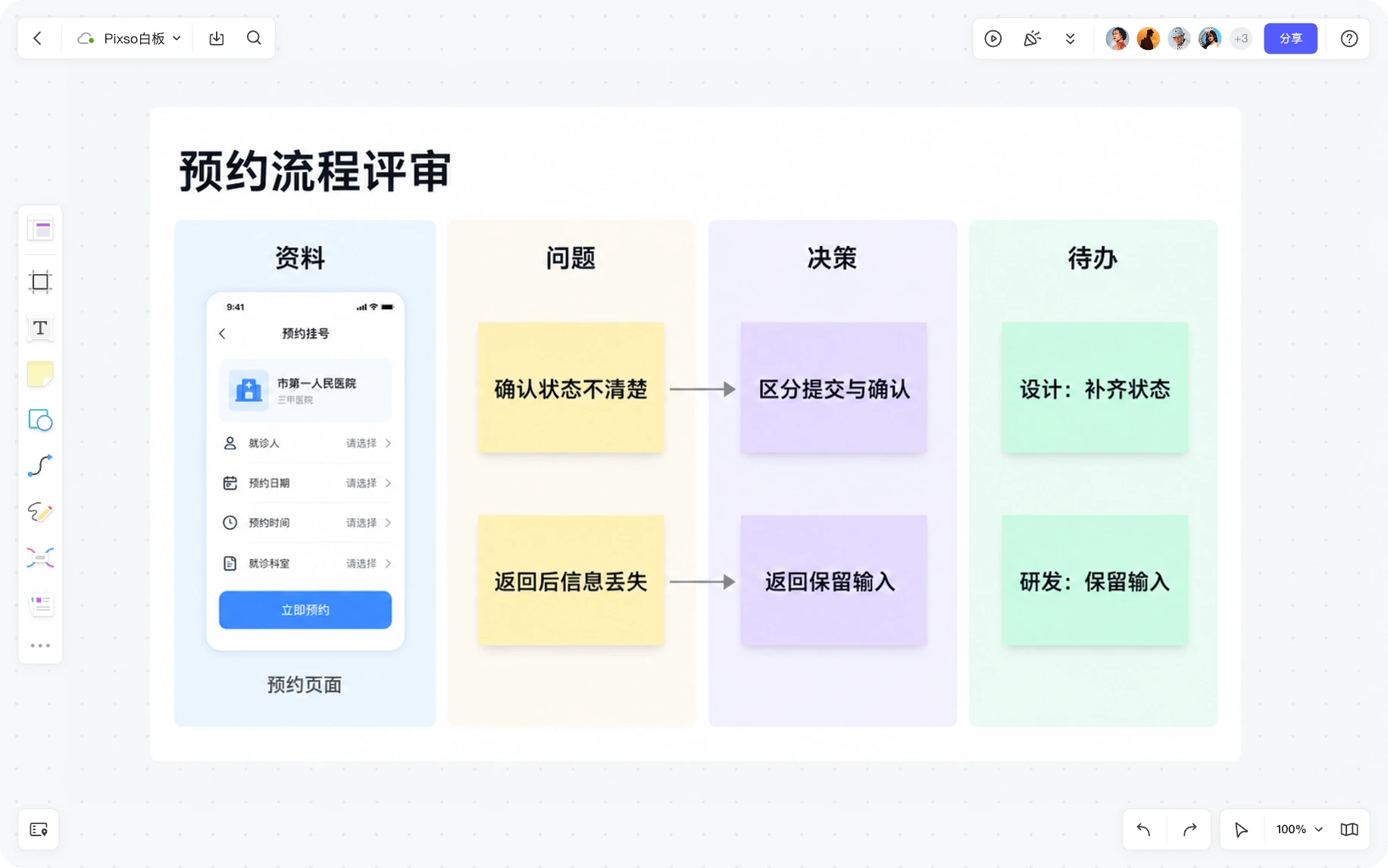 Pixso白板用资料、问题、决策和待办四区组织预约流程评审