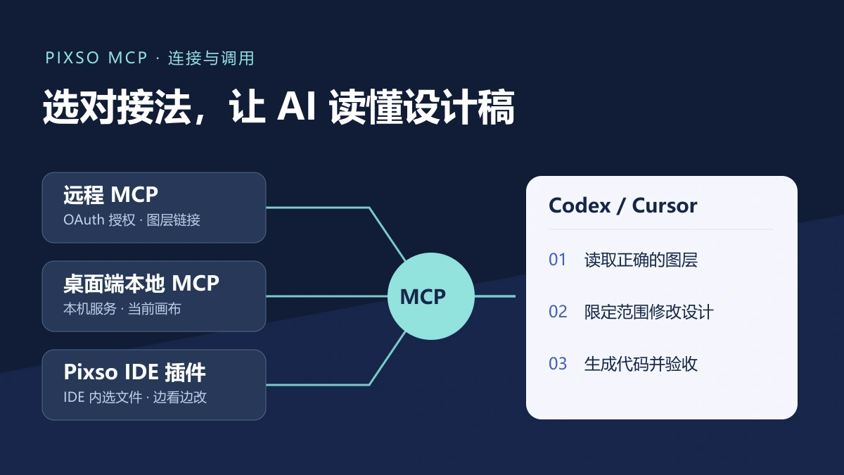 Pixso MCP教程：连接Codex与Cursor