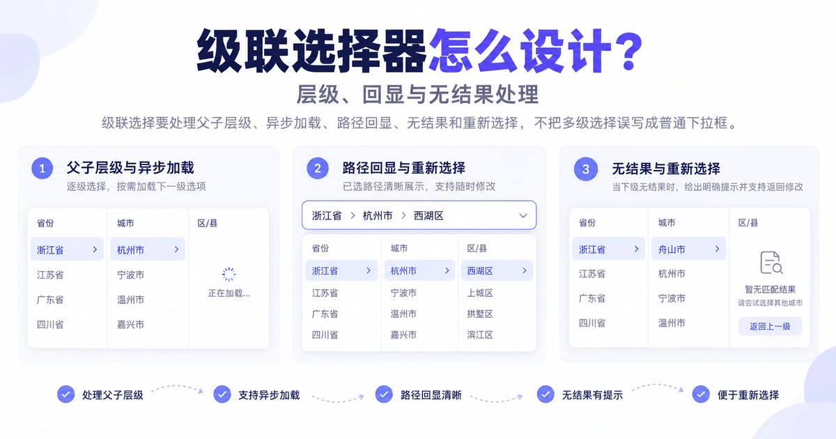 工单归属级联选择器的层级、回显与无结果处理