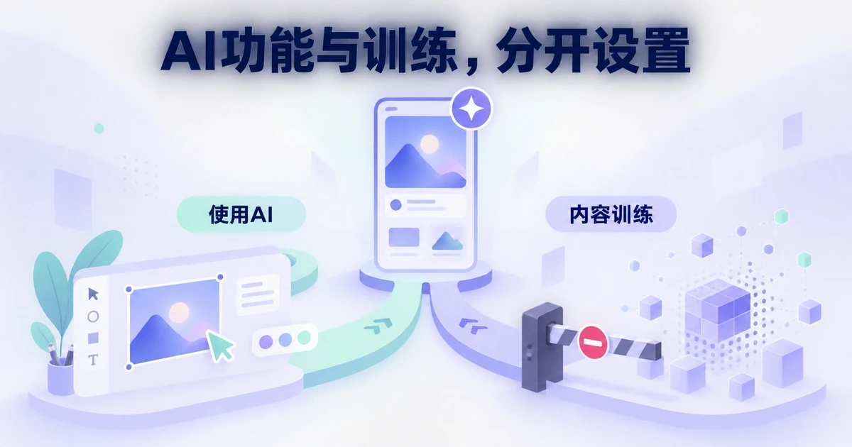 设计稿内容分别通向AI使用与模型训练两条路径，训练路径设置为关闭