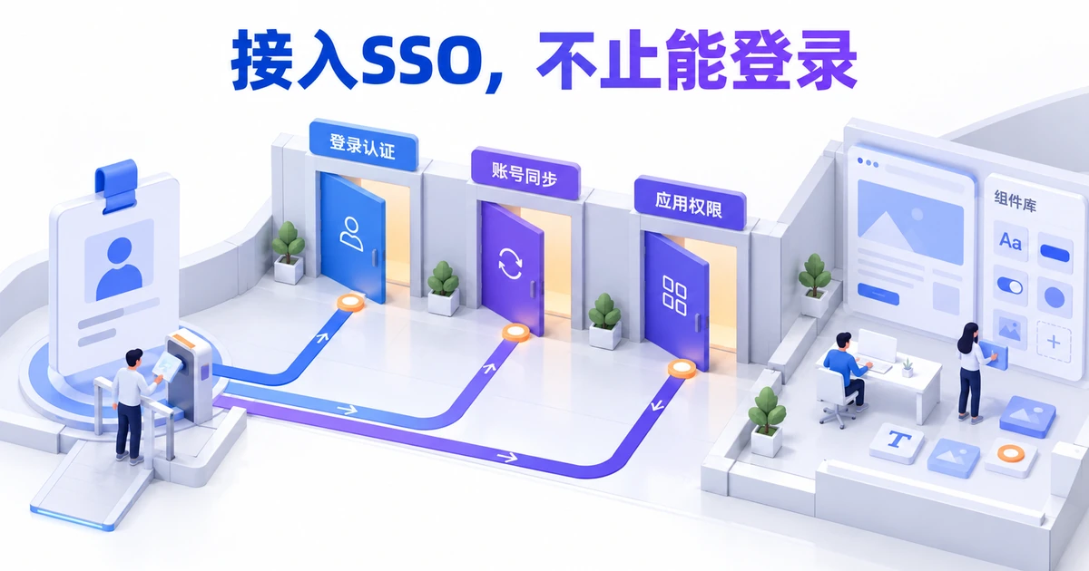 企业身份信息分别连接登录认证、账号同步与应用权限三项检查
