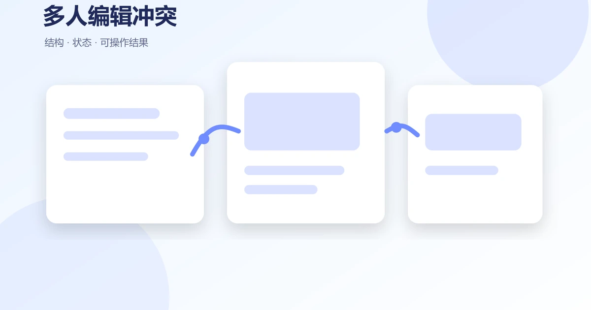 多人编辑冲突怎么设计？锁定、合并与恢复